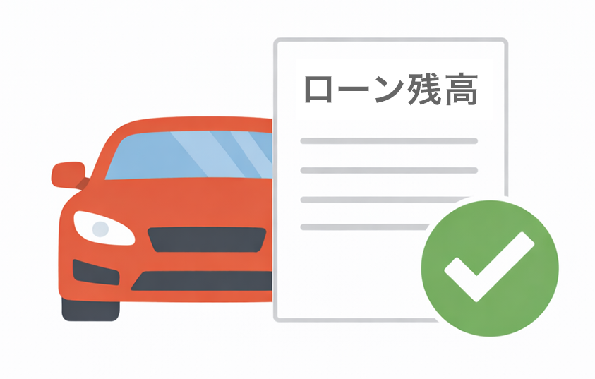 基本査定と愛情査定で査定額を算出