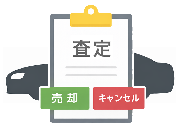 基本査定と愛情査定で査定額を算出