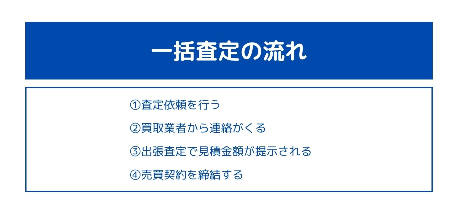 一括査定の流れ